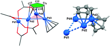 Graphical abstract: Stabilisation of a triply-bridging cyclopentadienyl ligand in a tetrapalladium cluster