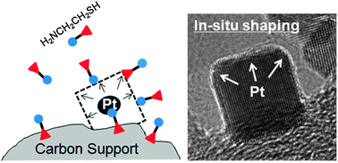 Graphical abstract: In situ shaping of Pt nanoparticles directly overgrown on carbon supports