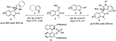 Graphical abstract: The highly enantioselective addition of indoles and pyrroles to isatins-derived N-Boc ketimines catalyzed by chiral phosphoric acids