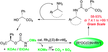 Graphical abstract: Stereoselective intermolecular C–H amination reactions