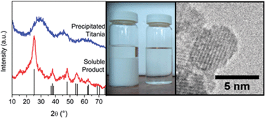 Graphical abstract: The synthesis of organo-soluble anatase nanocrystals from amorphous titania
