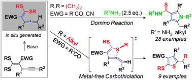 Graphical abstract: gem-Dialkylthio vinylallenes: alkylthio-regulated reactivity and application in the divergent synthesis of pyrroles and thiophenes