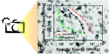 Graphical abstract: Photothermal-assisted fabrication of iron fluoride–graphene composite paper cathodes for high-energy lithium-ion batteries