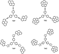 Graphical abstract: Tunable star-shaped triphenylamine fluorophores for fluorescence quenching detection and identification of nitro-aromatic explosives