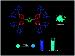 Graphical abstract: Aggregation induced ratiometric fluorescence change for a novel boron-based carbazole derivative