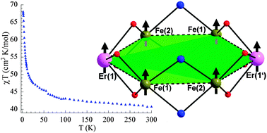 Graphical abstract: Ferromagnetic heteronuclear {Fe4(Er,Lu)2} cyclic coordination clusters based on ferric wheels