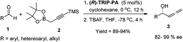 Graphical abstract: Chiral Brønsted acid catalyzed enantioselective allenylation of aldehydes