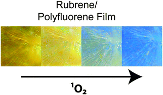Graphical abstract: Acene-doped polymer films: singlet oxygen dosimetry and protein sensing