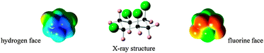 Graphical abstract: Fluorocyclohexanes: synthesis and structure of all-syn-1,2,4,5-tetrafluorocyclohexane