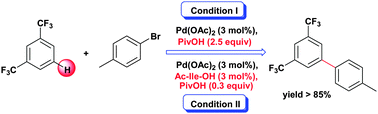 Graphical abstract: Pd(OAc)2 catalyzed direct arylation of electron-deficient arenes without ligands or with monoprotected amino acid assistance