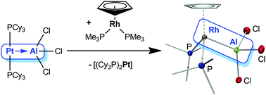 Graphical abstract: Transmetallation between Metal-Only Lewis Pairs: a new rhodium alane complex