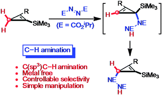 Graphical abstract: Formal C–H amination of cyclopropenes