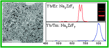 Graphical abstract: Intrinsic single-band upconversion emission in colloidal Yb/Er(Tm):Na3Zr(Hf)F7 nanocrystals