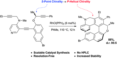 Graphical abstract: Point-to-helical chirality transfer for a scalable and resolution-free synthesis of a helicenoidal DMAP organocatalyst