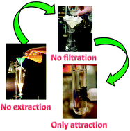 Graphical abstract: Magnetically retrievable catalysts for organic synthesis