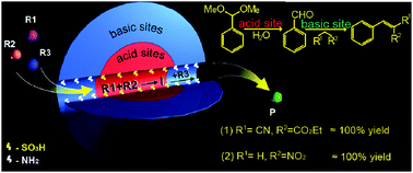 Graphical abstract: Core–shell structured mesoporous silica as acid–base bifunctional catalyst with designated diffusion path for cascade reaction sequences