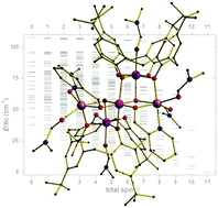 Graphical abstract: Calixarene-supported clusters: employment of complementary cluster ligands for the construction of a ferromagnetic [Mn5] cage