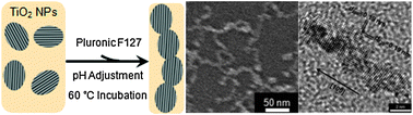 Graphical abstract: Chain-like nanostructures from anisotropic self-assembly of semiconducting metal oxide nanoparticles with a block copolymer