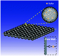 Graphical abstract: Ionothermal synthesis of sulfur-doped porous carbons hybridized with graphene as superior anode materials for lithium-ion batteries