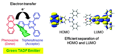 Graphical abstract: Efficient green thermally activated delayed fluorescence (TADF) from a phenoxazine–triphenyltriazine (PXZ–TRZ) derivative