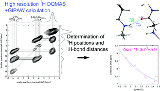 Graphical abstract: Determination of accurate 1H positions of an alanine tripeptide with anti-parallel and parallel β-sheet structures by high resolution 1H solid state NMR and GIPAW chemical shift calculation