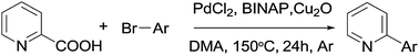 Graphical abstract: Arylation of 2-substituted pyridines via Pd-catalyzed decarboxylative cross-coupling reactions of 2-picolinic acid