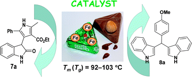 Graphical abstract: Catalytic “triangles”: binding of iron in task-specific ionic liquids