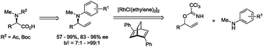Graphical abstract: Rhodium-catalyzed regio- and enantioselective amination of racemic secondary allylic trichloroacetimidates with N-methyl anilines
