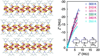 Graphical abstract: Crystal structure and carrier transport properties of a new semiconducting 2D coordination polymer with a 3,5-dimethylpiperidine dithiocarbamate ligand