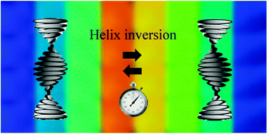 Graphical abstract: Time-programmed helix inversion in phototunable liquid crystals