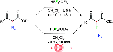 Graphical abstract: Nucleophilic fluorination of β-ketoester derivatives with HBF4