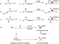 Graphical abstract: Palladium-catalyzed insertion of α-diazocarbonyl compounds for the synthesis of cyclic amino esters