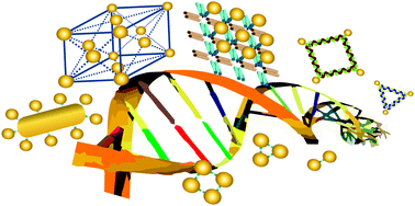 Graphical abstract: Tuning and assembling metal nanostructures with DNA