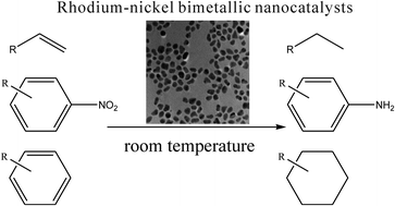 Graphical abstract: Rhodium–nickel bimetallic nanocatalysts: high performance of room-temperature hydrogenation