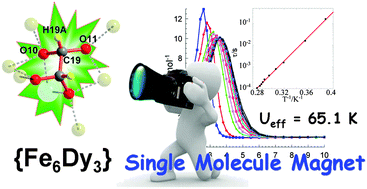Graphical abstract: Unprecedented chemical transformation: crystallographic evidence for 1,1,2,2-tetrahydroxyethane captured within an Fe6Dy3 single molecule magnet