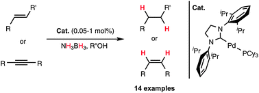 Graphical abstract: Tandem ammonia borane dehydrogenation/alkene hydrogenation mediated by [Pd(NHC)(PR3)] (NHC = N-heterocyclic carbene) catalysts