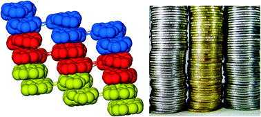 Graphical abstract: Supramolecular assemblies involving metal–organic ring interactions: heterometallic Cu(ii)–Ln(iii) two-dimensional coordination polymers