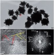 Graphical abstract: Hierarchical rutile TiO2 mesocrystals assembled by nanocrystals-oriented attachment mechanism