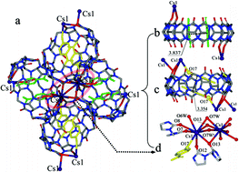 Graphical abstract: p-Hydroxybenzoic acid-induced formation of a novel framework based on direct coordination of caesium ions to cucurbit[8]uril