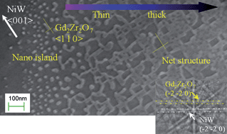 Graphical abstract: Surface engineering of biaxial Gd2Zr2O7 thin films deposited on Ni–5at%W substrates by a chemical solution method