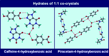 Graphical abstract: Co-crystals of caffeine and piracetam with 4-hydroxybenzoic acid: Unravelling the hidden hydrates of 1 : 1 co-crystals