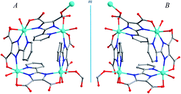 Graphical abstract: Spontaneous resolution of a homochiral helix built from a tetra-nuclear nickel cluster