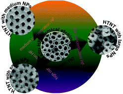 Graphical abstract: Synthesis of hierarchical TiO2 nanotube arrays assembled by anatase single crystal nanoparticles