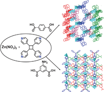 Graphical abstract: Zinc(ii) coordination polymers of tetrakis(4-pyridyl)cyclobutane and various dicarboxylates: Syntheses, structures and luminescent properties
