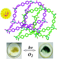 Graphical abstract: Synthesis of a 3D photochromic coordination polymer with an interpenetrating arrangement: crystal engineering for electron transfer between donor and acceptor units