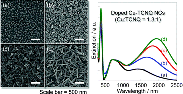 Graphical abstract: Fabrication of doped Cu-TCNQ nanocrystals and their optoelectronic properties