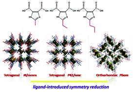 Graphical abstract: Alkyl substituents introduced into novel d10-metalimidazole-4,5-dicarboxylate frameworks: synthesis, structure diversities and photoluminescence properties