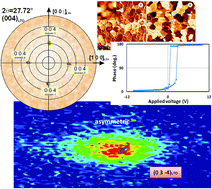 Graphical abstract: Investigation of microstructure in ferroelectric lead-free La2Ti2O7 thin film grown on (001)-SrTiO3 substrate