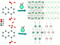 Graphical abstract: Naphthalene-based linkers for metal phosphonates: synthesis, structure, and interesting conformational flexibility influence on final lanthanum hybrids