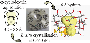 Graphical abstract: A novel hydrate of α-cyclodextrin crystallised under high-pressure conditions